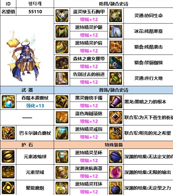 dnf神界版本男元素装备搭配推荐