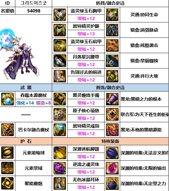 dnf神界版本男元素装备搭配推荐