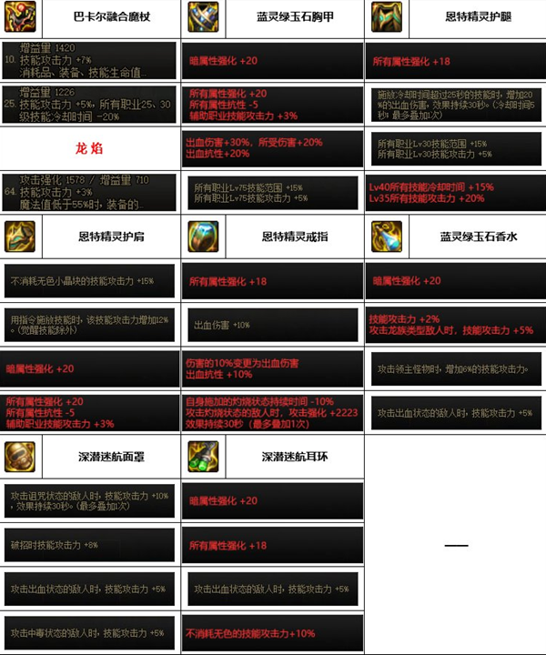 dnf神界版本男元素装备搭配推荐