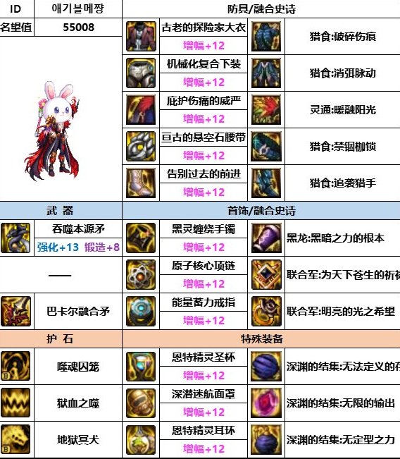 dnf神界版本血法装备搭配推荐