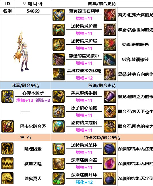 dnf神界版本血法装备搭配推荐