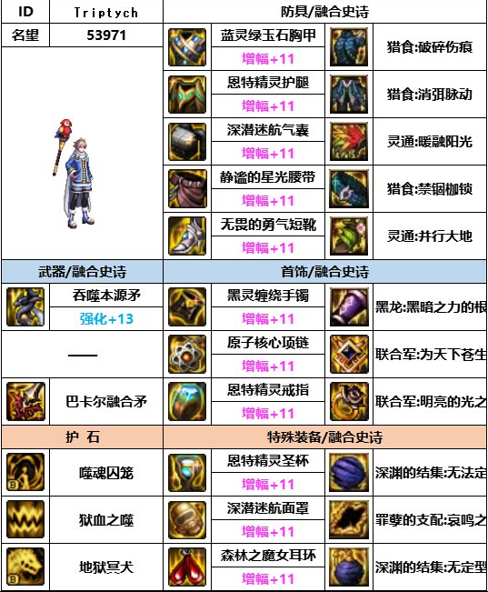 dnf神界版本血法装备搭配推荐