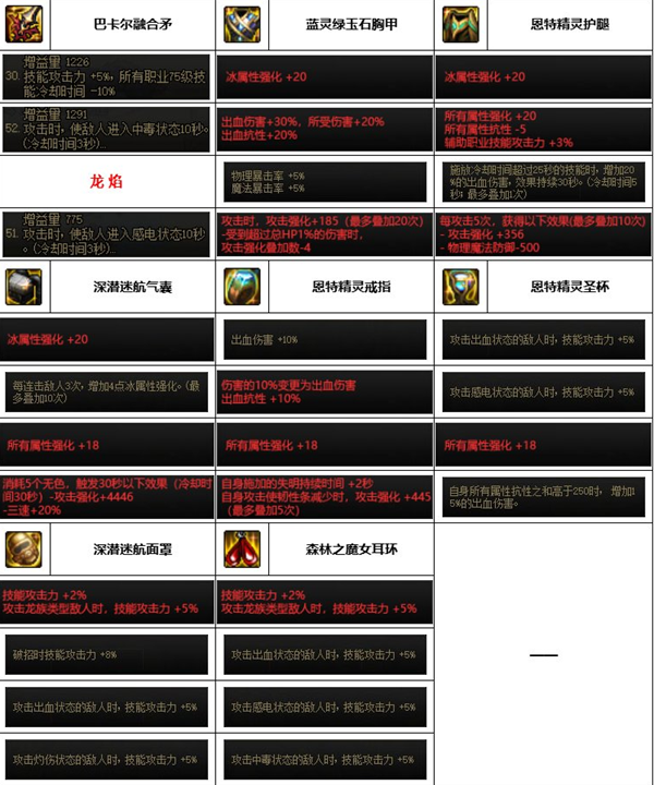 dnf神界版本血法装备搭配推荐