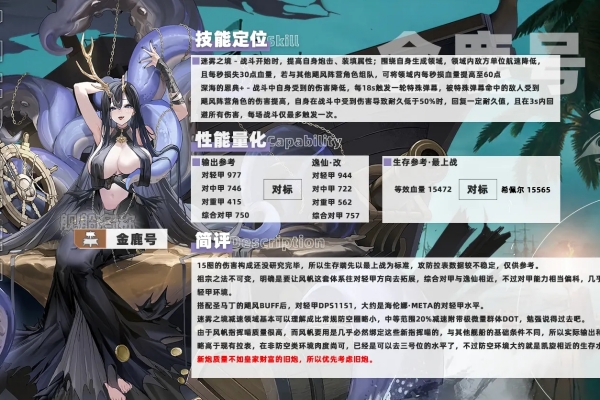 碧蓝航线飓风与青春之泉角色分析