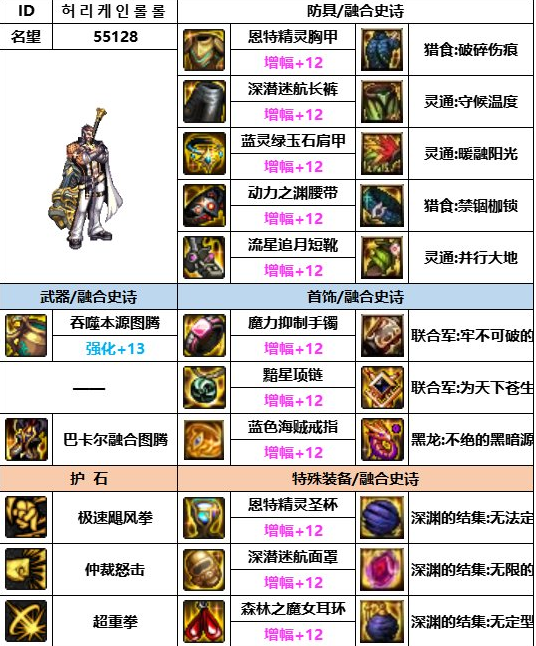 dnf神界版本蓝拳装备搭配推荐