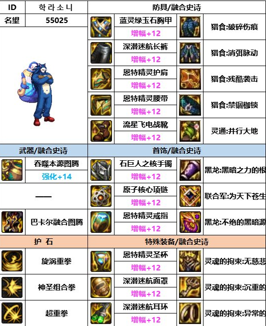 dnf神界版本蓝拳装备搭配推荐