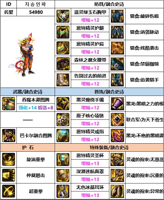 dnf神界版本蓝拳装备搭配推荐