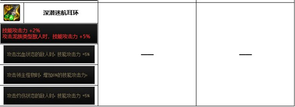 dnf神界版本四叔装备搭配推荐