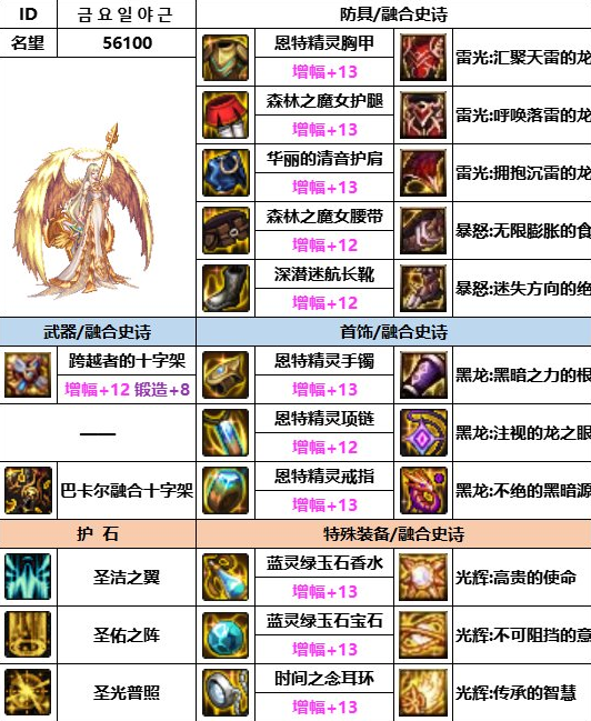 dnf神界版本奶妈装备搭配推荐