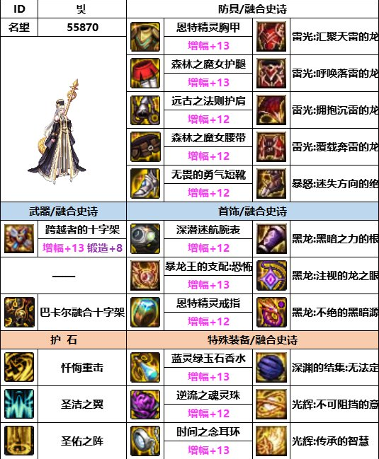 dnf神界版本奶妈装备搭配推荐