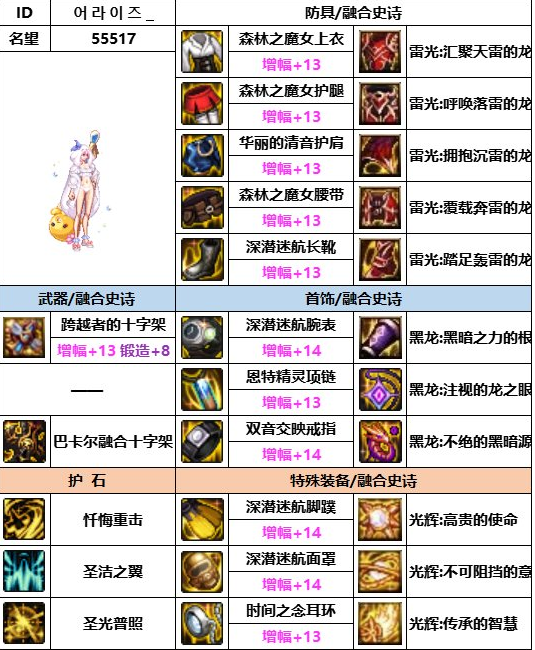 dnf神界版本奶妈装备搭配推荐