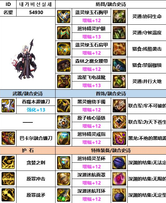 dnf神界版本四姨装备搭配推荐