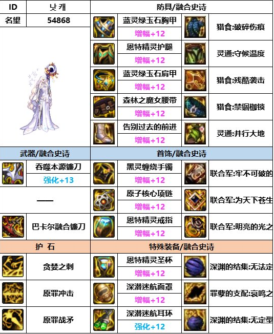 dnf神界版本四姨装备搭配推荐
