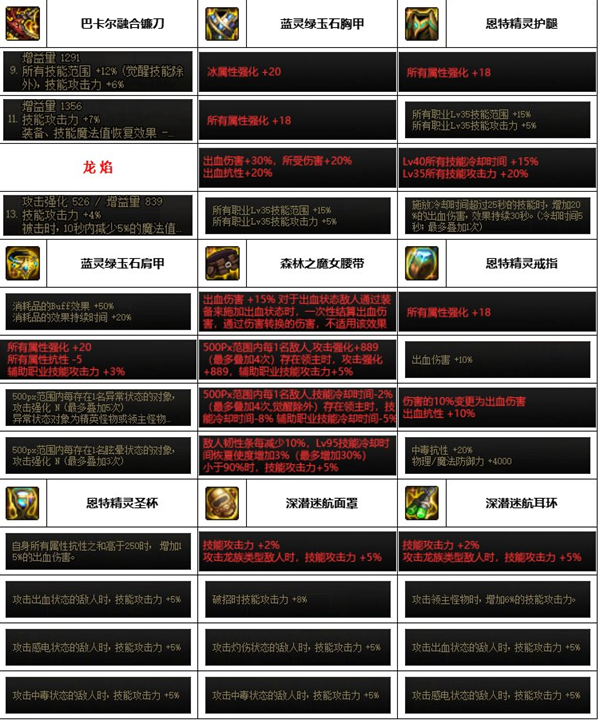 dnf神界版本四姨装备搭配推荐