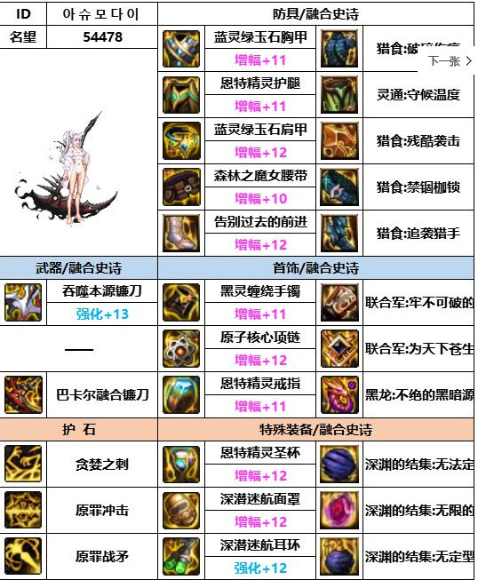 dnf神界版本四姨装备搭配推荐