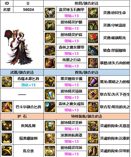 dnf神界版本刺客装备搭配推荐