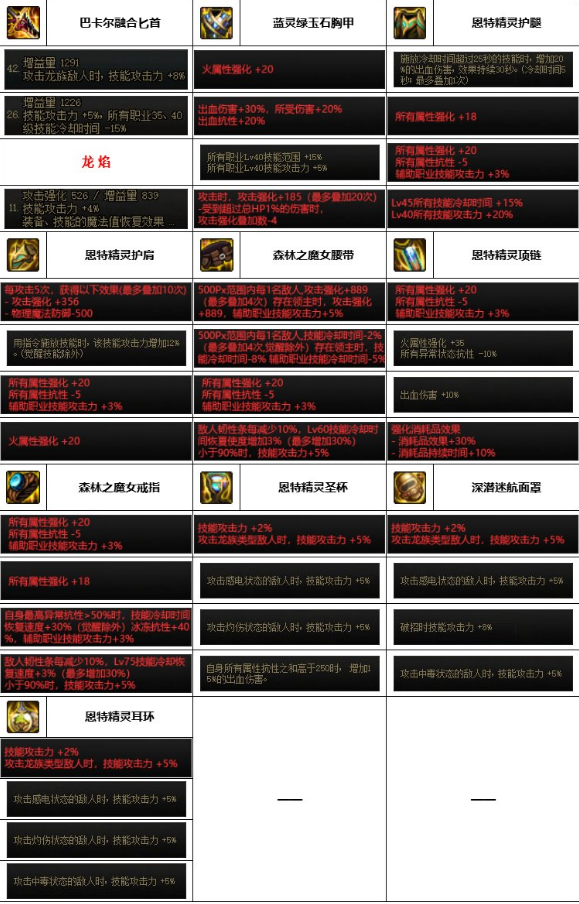 dnf神界版本刺客装备搭配推荐