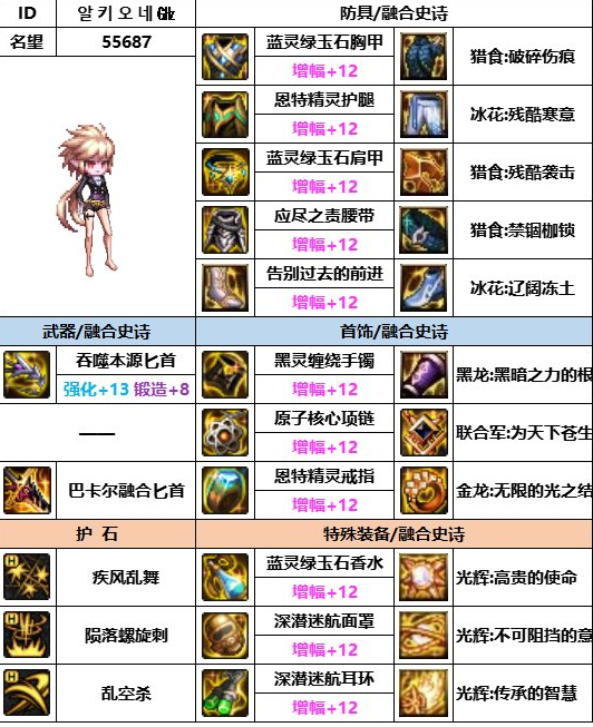 dnf神界版本刺客装备搭配推荐