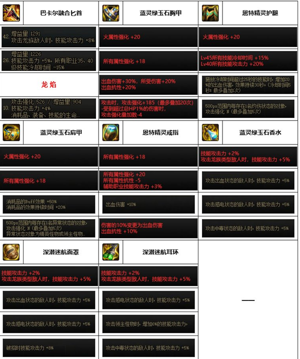 dnf神界版本刺客装备搭配推荐