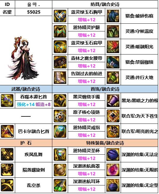 dnf神界版本刺客装备搭配推荐