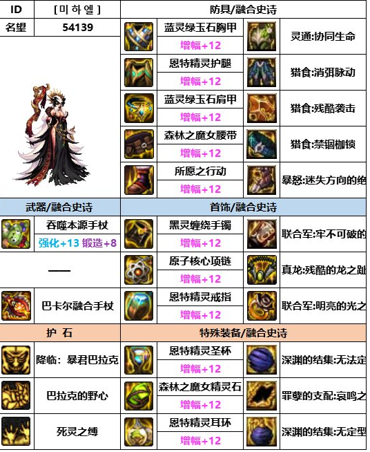 dnf神界版本死灵装备搭配推荐