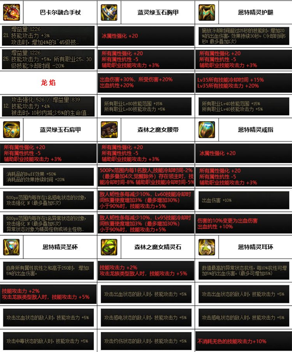 dnf神界版本死灵装备搭配推荐