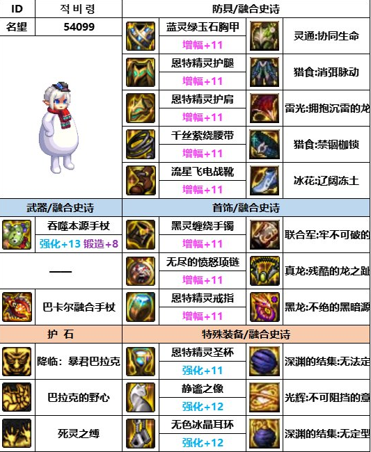 dnf神界版本死灵装备搭配推荐