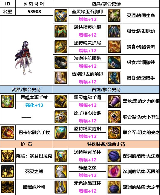 dnf神界版本死灵装备搭配推荐