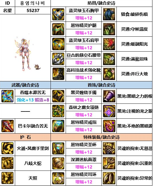 dnf神界版本忍者装备搭配推荐