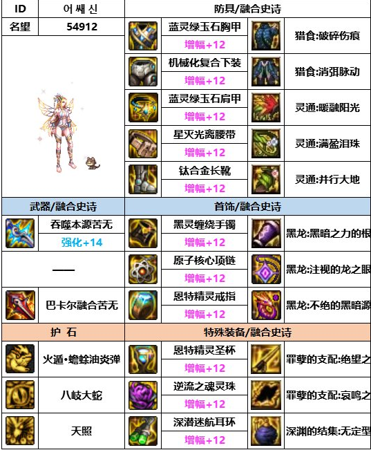 dnf神界版本忍者装备搭配推荐