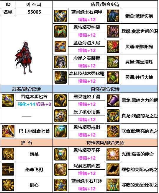 dnf神界版本鹦鹉装备搭配推荐