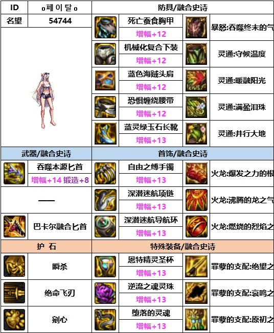 dnf神界版本鹦鹉装备搭配推荐