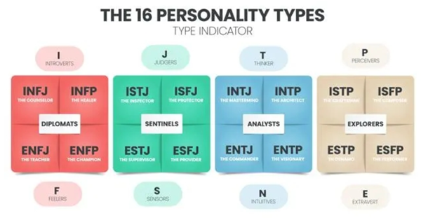 i人格和e人格测试位置介绍