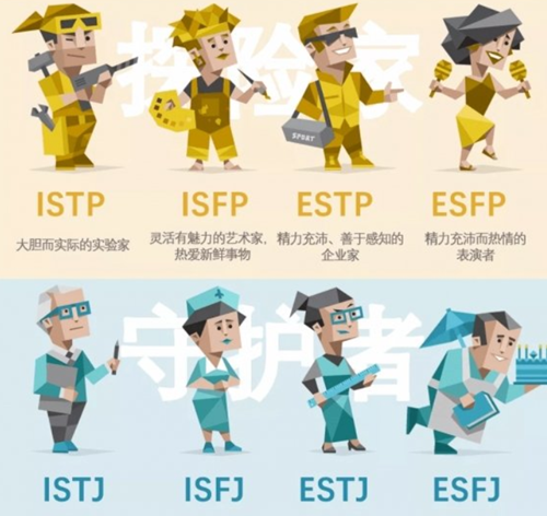 i人格和e人格分別有哪些