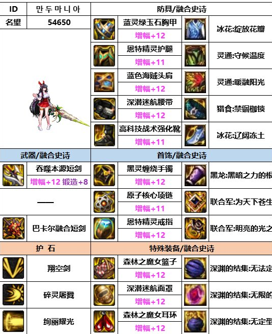 dnf神界版本混沌魔灵装备搭配推荐