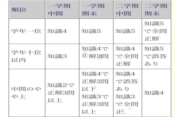女神异闻录5考试第一用处