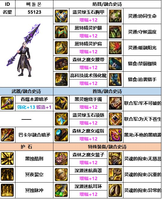 dnf神界版本暗枪装备搭配推荐