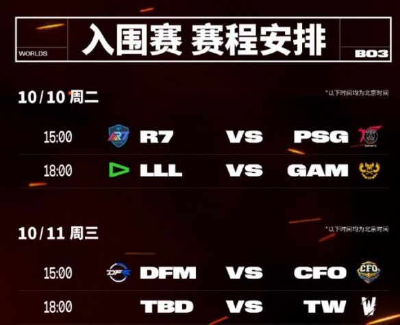 英雄联盟s13入围赛规则介绍