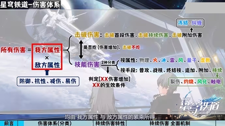 崩坏星穹铁道dot伤害介绍