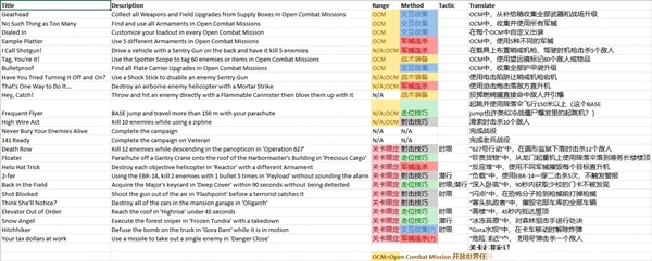 cod20全成就大全