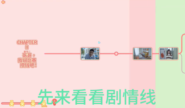 完蛋2我被帅哥包围了游戏类型介绍
