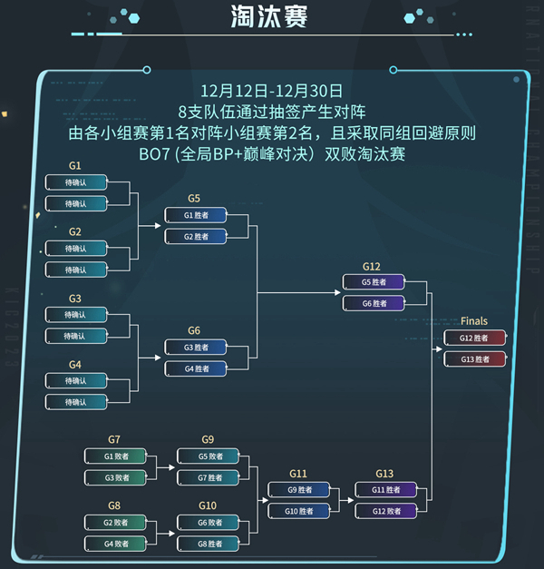 王者荣耀2023KIC赛制介绍