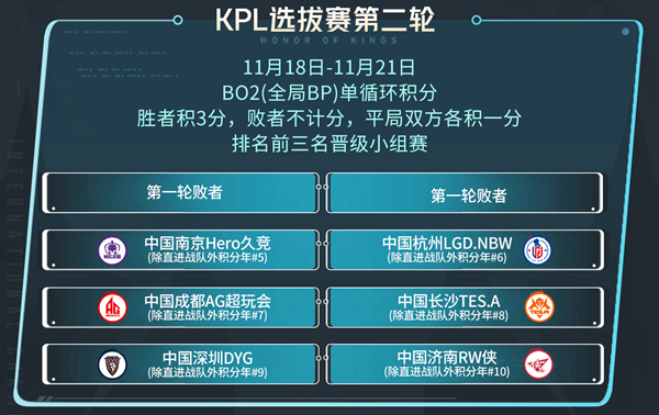 王者荣耀2023KIC赛制介绍