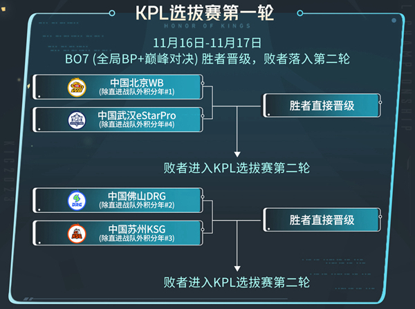 王者荣耀2023KIC赛制介绍