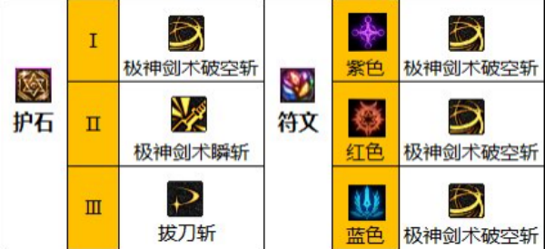 DNF剑魂护石符文搭配推荐