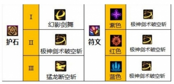 DNF剑魂护石符文搭配推荐