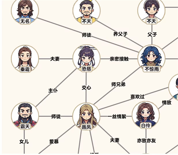 爆梗找茬王风与云关系通关攻略