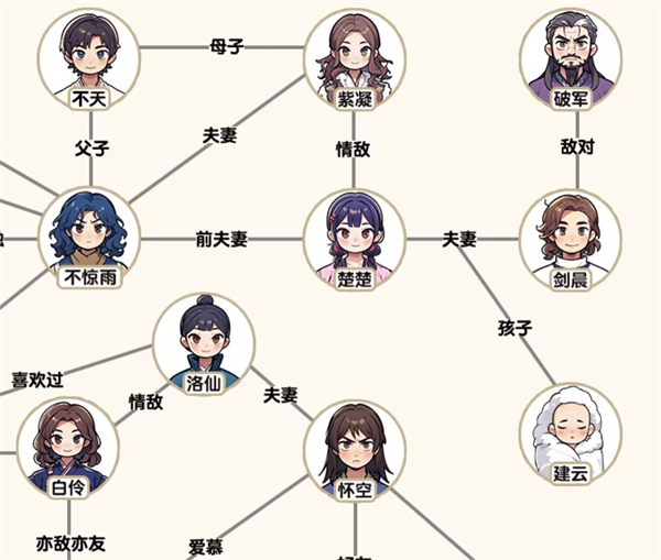 爆梗找茬王风与云关系通关攻略