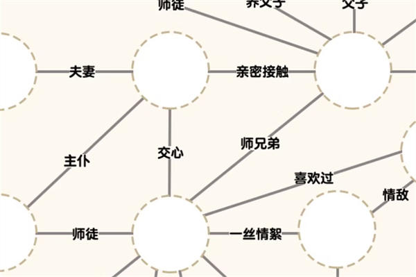 爆梗找茬王风与云关系通关攻略