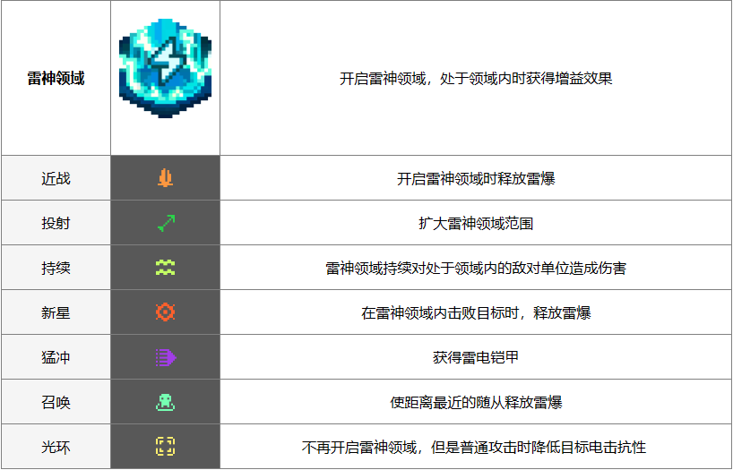 元气骑士前传雷神领域效果介绍